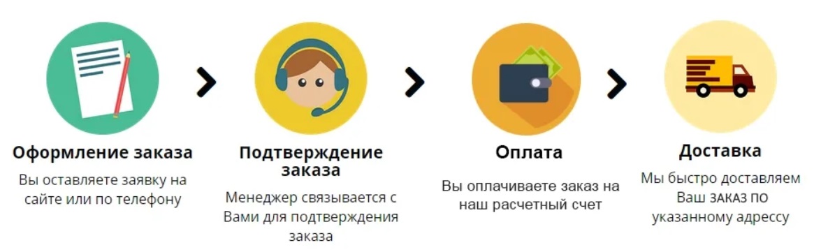 оплата тепловизоров Guide